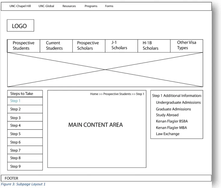 Figure 3: Subpage Layout 1