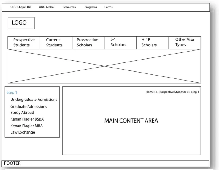 Figure 4: Subpage Layout 2