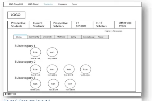 Figure 5: Resource Layout 1
