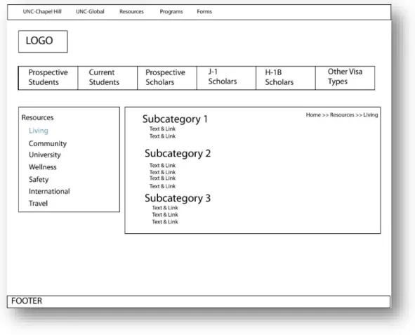 Figure 6: Resource Layout 2