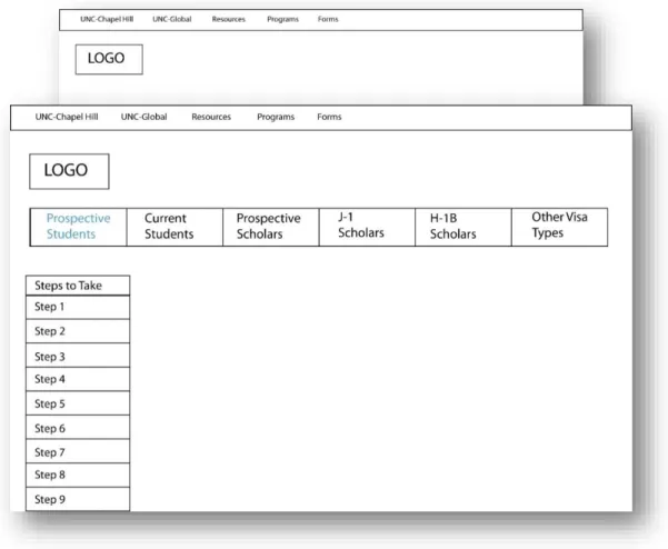 Figure 7: Navigation Option 1