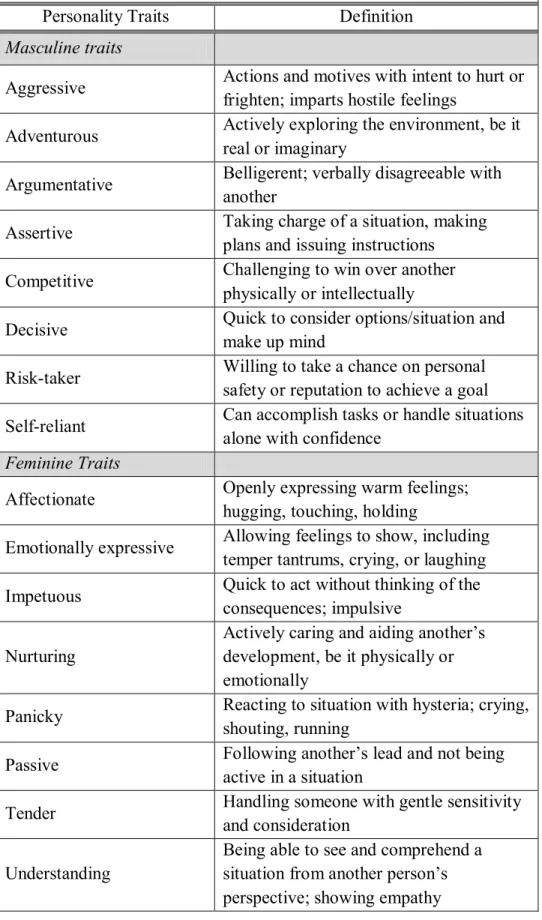 Table 1: Gender Personality Traits with Definitions 