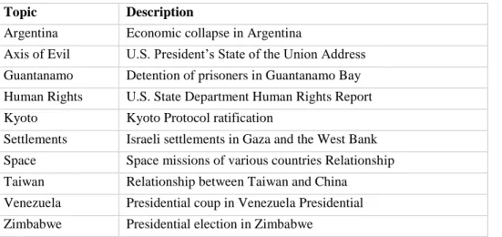 Table 2: Topics and descriptions of documents in the MPQA Corpus [22] 