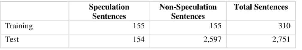 Table 5: Training and testing set breakdown 