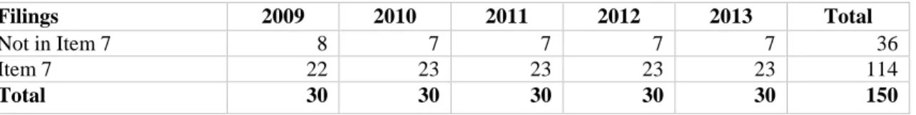 Table 6: Breakdown of industry filings 2009 – 2013 