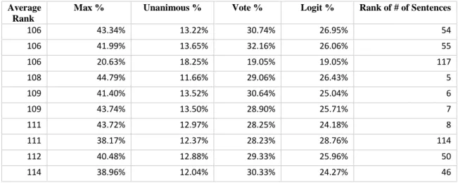 Table 13: Ranking bottom speculative documents 