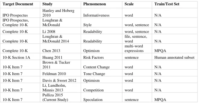 Table 1: Summary of studies 