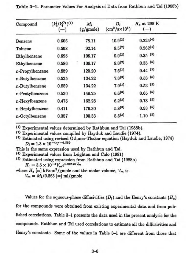 Table 3-1. Parameter Values For Analysis of Data from Rathbun and Tai (1988b) Compound (-) Mi (g/guiole) Di             He at 298 K (cmVsxlO^)           (—) Benzene 0.606 78.11 10.9(2) 0.224('') Toluene 0.598 92.14 9.5(2) 0.262('') Ethylbenzene 0.595 106.1