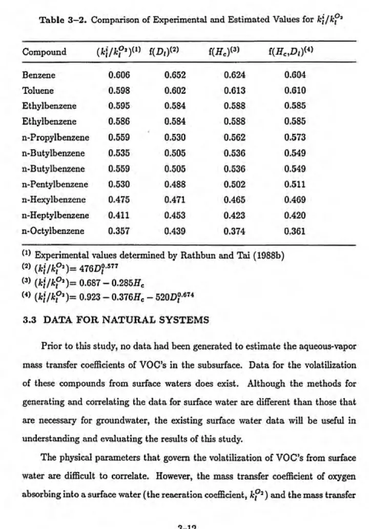 Table 3-2. Comparison of Experimental and Estimated Values for ArJ/fcf*^