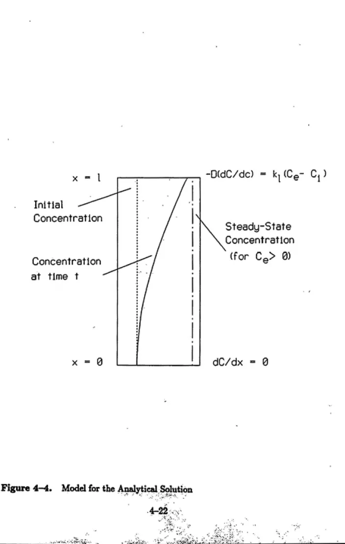 Figure 4-4.    Model for the Analytical Solution