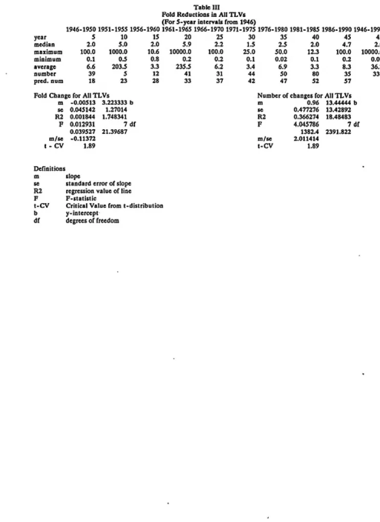 Table III Fold Reductions in All TLVs