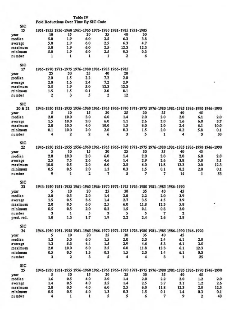 Table IV