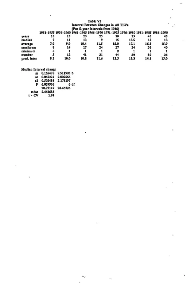 Table VI