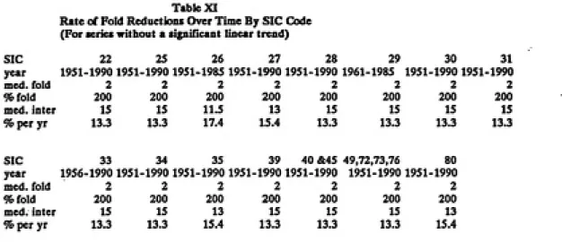 Table XI