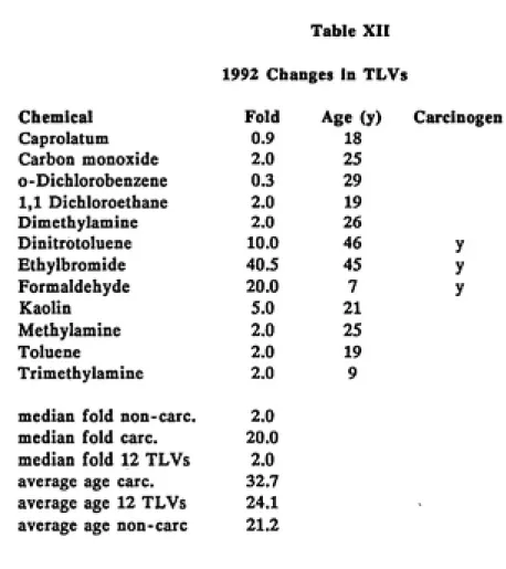 Table XII