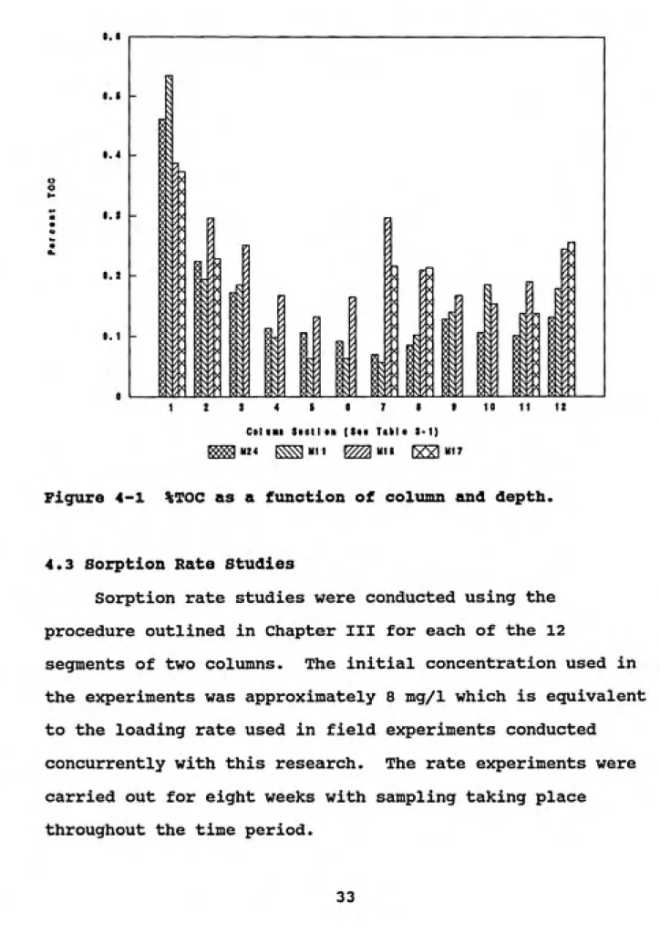 Figure 4-1 %TOC as a function of colunm and depth.