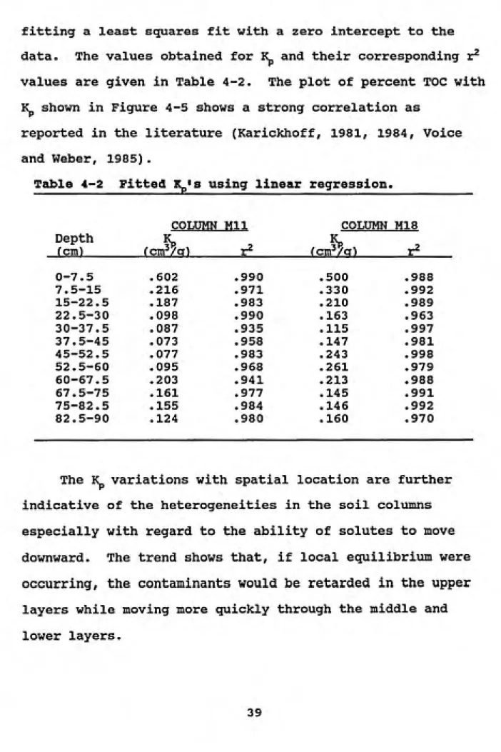 Table 4-2 Fitted K^s using linear regression.