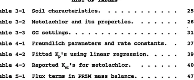 Table 3-1 Soil characteristics............ 25