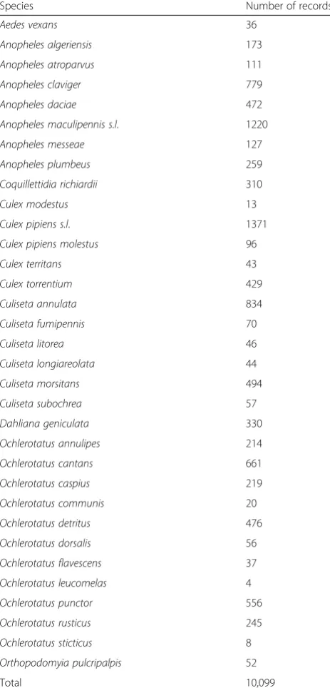 Table 3 Records submitted to the Mosquito Recording Scheme