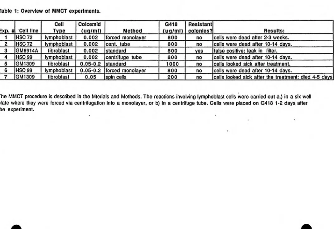 Table 1: Overview of IMMCT experiments.