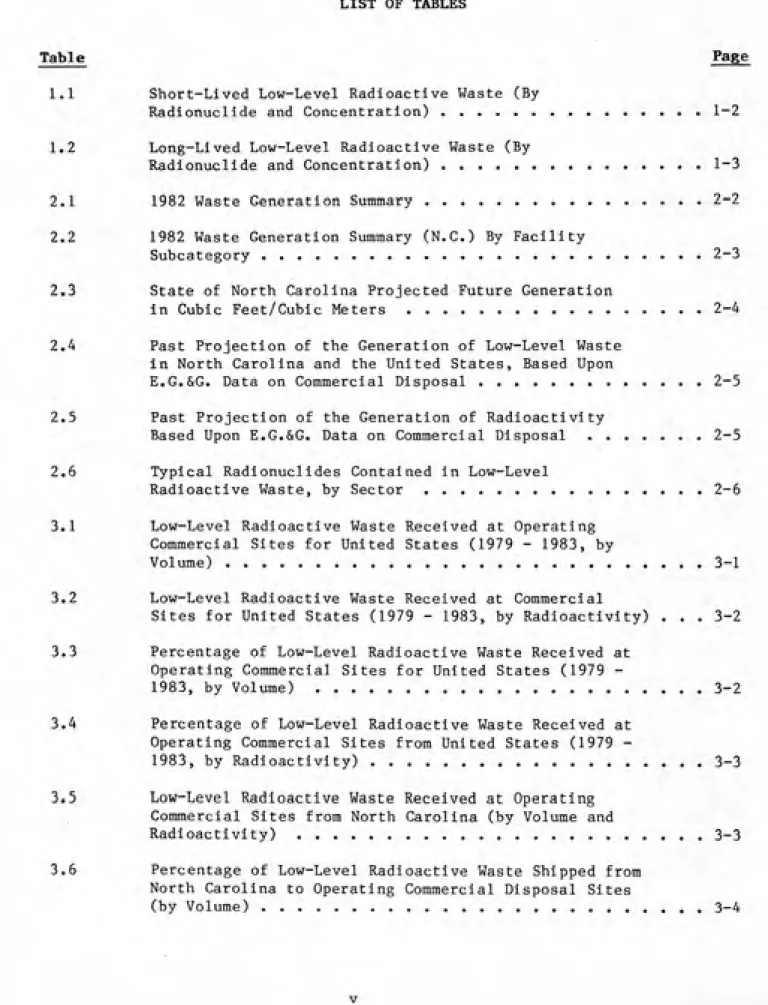 Table Page 1.1 Short-Llved Low-Level Radioactive Waste (By