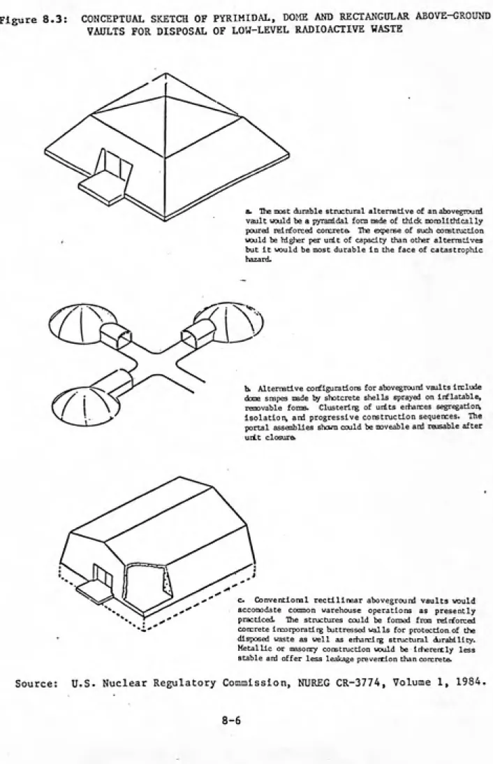 Figure 8.3:  CONCEPTUAL SKETCH OF PYRIMIDAL, DOME AND RECTANGULAR ABOVE-CROUND