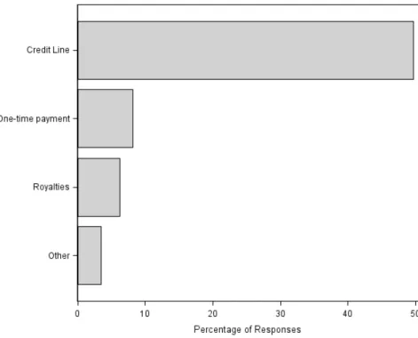 Figure 11: Copyright holder conditions for digitization (n=16) 
