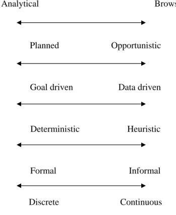 Figure 1. Analytical vs. Browsing Approach (Marchionini, 1995, p.73) 