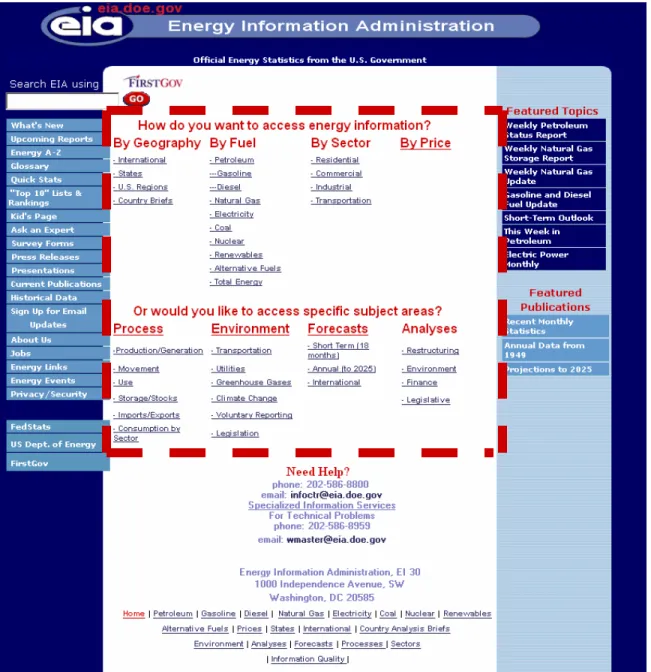 Figure 2. Screenshot of the homepage of EIA. (www.eia.doe.gov).  