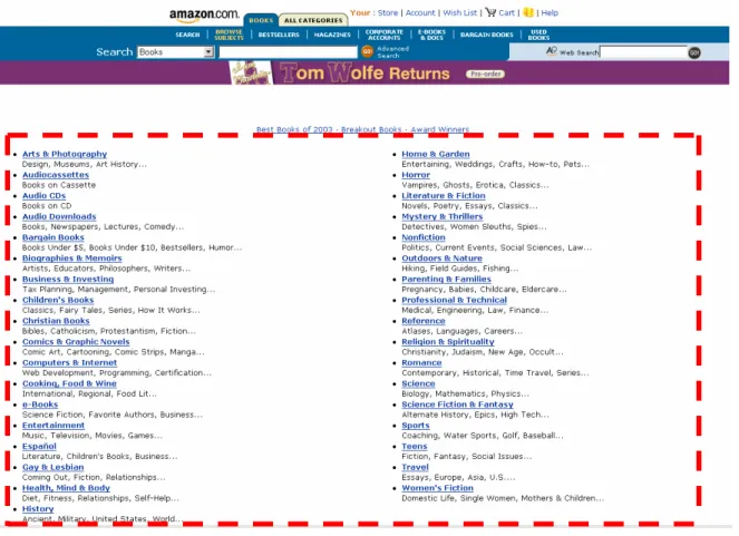 Figure 3. Screenshot of the Web Page “Browse Subject” on Amazon.com  (www.amazon.com)