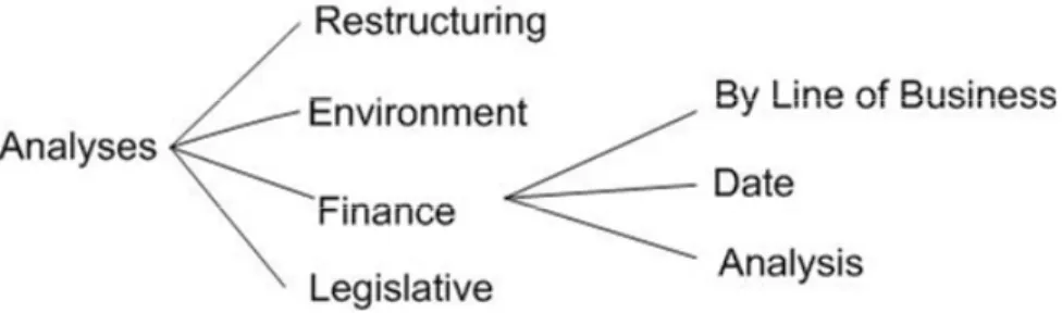 Figure 4. Explanation of the Relationship Between “8. Analyses” and “8.3.3 Analysis”. 