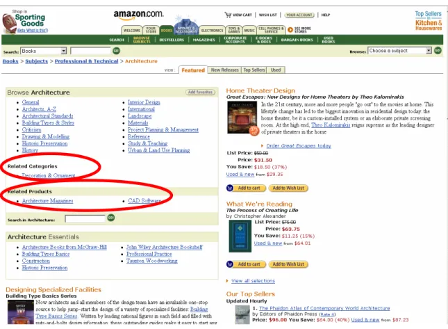 Figure 6. Screenshot from Amazon.com to Show Related Topics. 