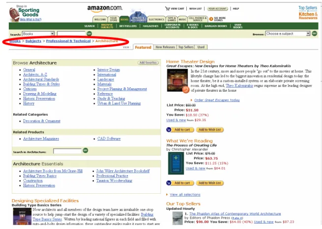 Figure 7. Display of the Path on the Top of the Web Page at Amazon.com 