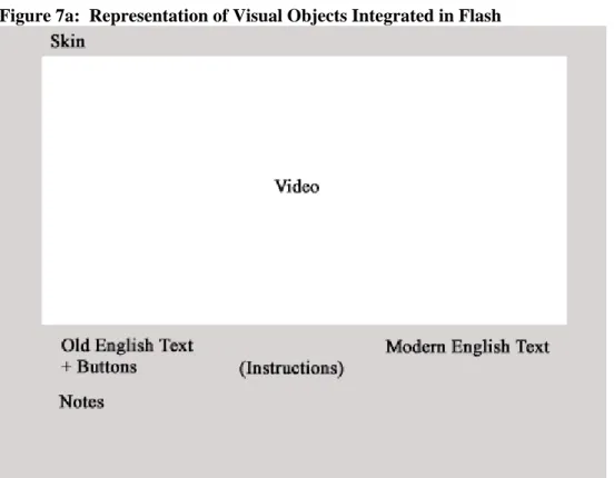Figure 7a:  Representation of Visual Objects Integrated in Flash 