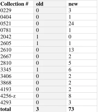 Table 2. Frequency of the word “African” in the old and updated finding aids. 