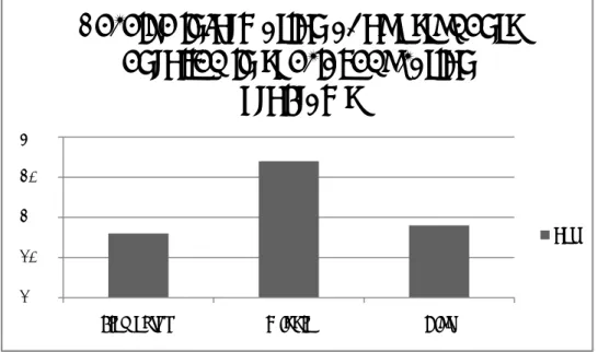 Figure 3: Percent of school library media specialists who receive information about students  enrolled in special education programs in their schools—school level subgroups 