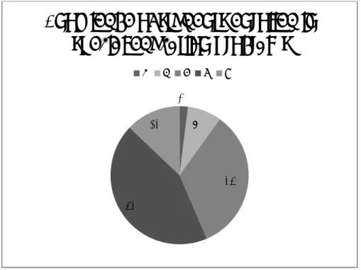 Figure 5: Respondents’ evaluation of their knowledge of students enrolled in special  education programs (n=64) 