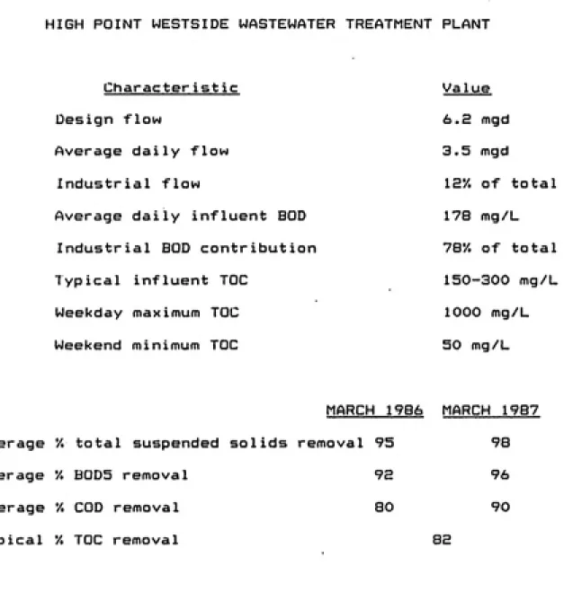 Table 3.1. OPERATIONAL AND INFLUENT CHARACTERISTICS