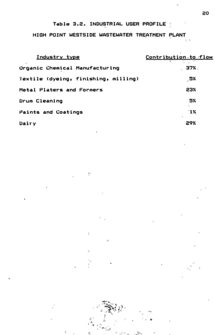 Table 3.2.    INDUSTRIAL USER PROFILE