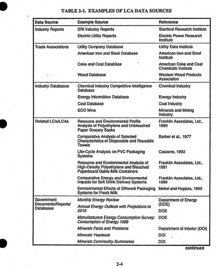 TABLE 2-1. EXAMPLES OF LCA DATA SOURCES