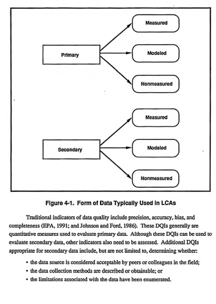 Figure 4-1. Form of Data Typically Used in LCAs