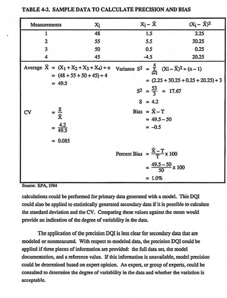 TABLE 4-2. SAMPLE DATA TO CALCULATE PRECISION AND BIAS