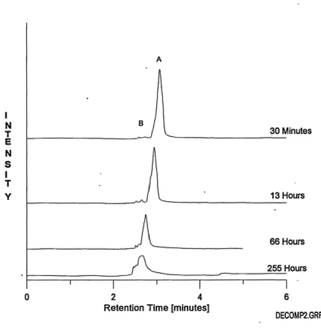 Figure 9. The HPLC chromatogram of an aqueous solution of/7-chloranil (30 uM) using a 25 cm C-8 column and 100% water mobile phase