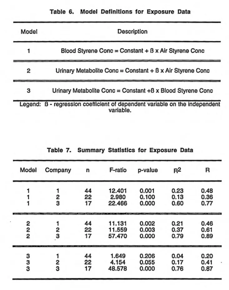 Table 6.   Model Definitions for Exposure Data