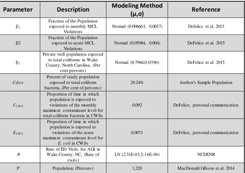 Table 1. Model Inputs and Parameters 