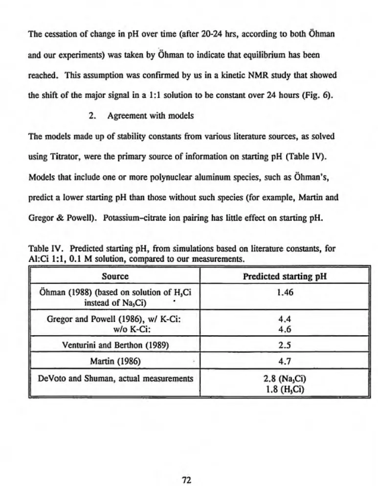 Table IV.  Predicted starting pH, from simulations based on literature constants, for Al:Ci 1:1, 0.1 M solution, compared to our measurements.
