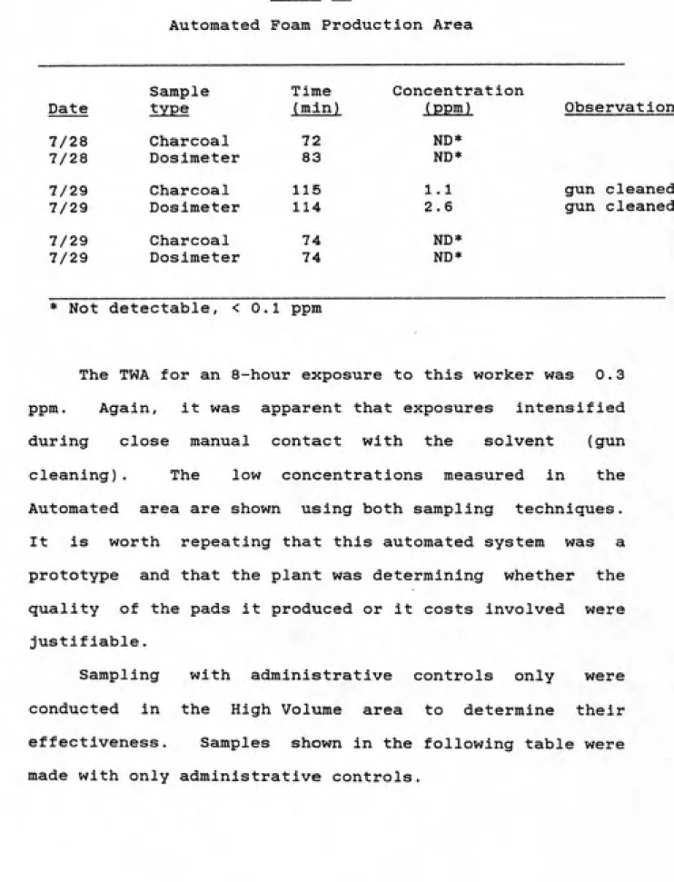 TABLE VI