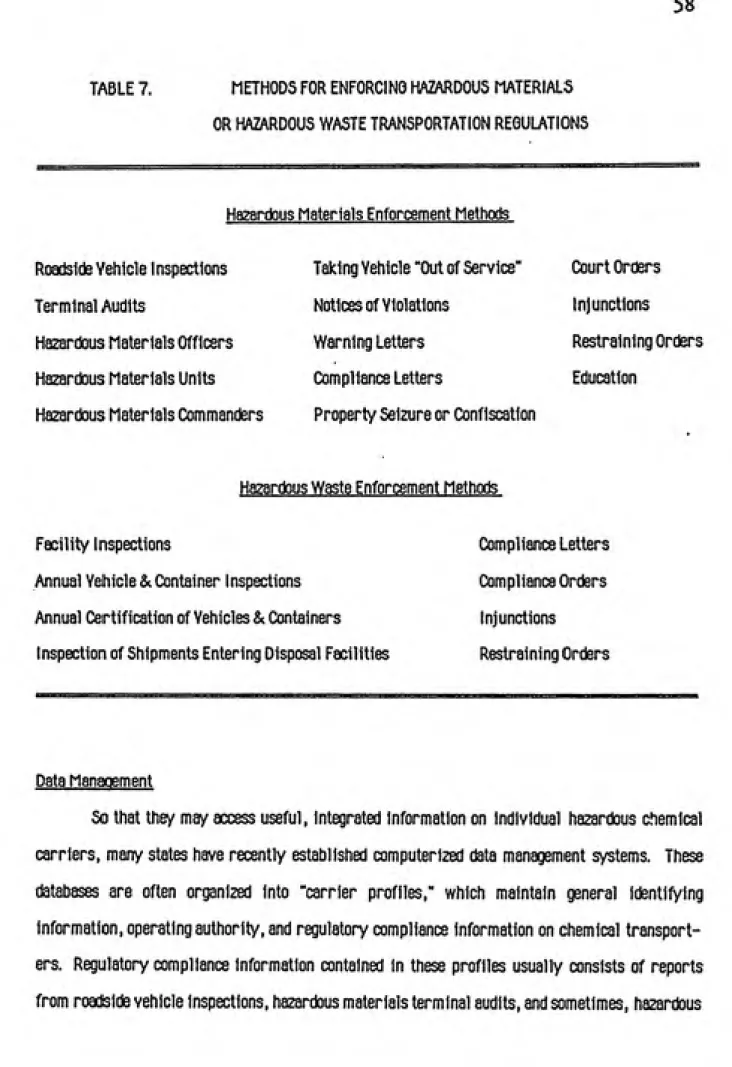TABLE 7. METHODS FOR ENFORCl NO HAZARDOUS MATERIALS OR HAZARDOUS WASTE TRANSPORTATION REGULATIONS