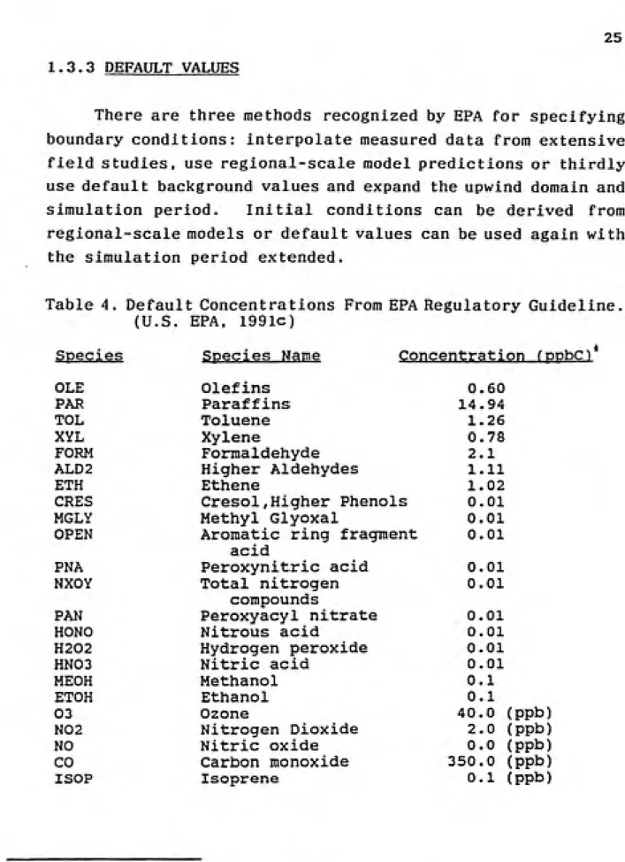 Table 4. Default Concentrations From EPA Regulatory Guideline