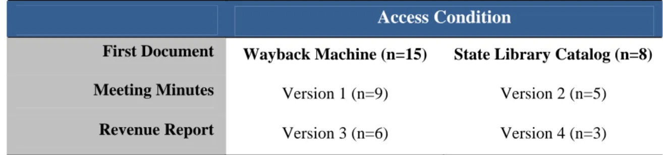 TABLE 2 QUESTIONNAIRE VERSIONS 